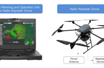 200x Quicker Than Human Groups: Sol...