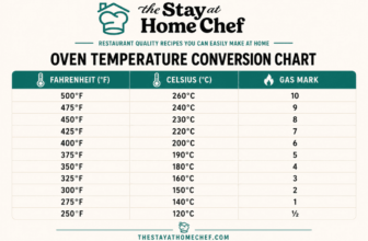 Oven Temperature Conversions